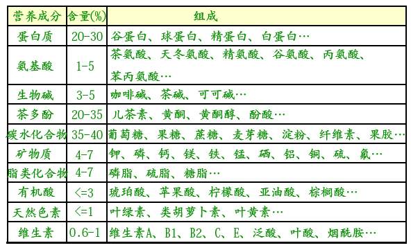 白茶三年為藥七年為寶的原理，為什么說一年茶三年藥七年寶？
