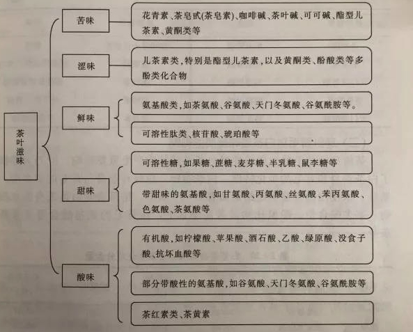 白茶三年為藥七年為寶的原理，為什么說一年茶三年藥七年寶？