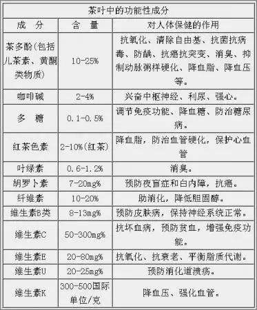 白茶三年為藥七年為寶的原理，為什么說一年茶三年藥七年寶？