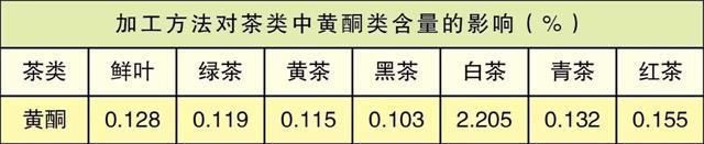 白茶三年為藥七年為寶的原理，為什么說一年茶三年藥七年寶？
