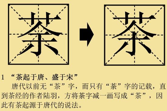中國古代制茶歷史發展