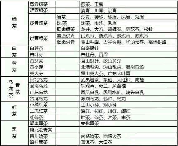 各種茶葉名稱對(duì)應(yīng)圖片，中國(guó)茶大全！